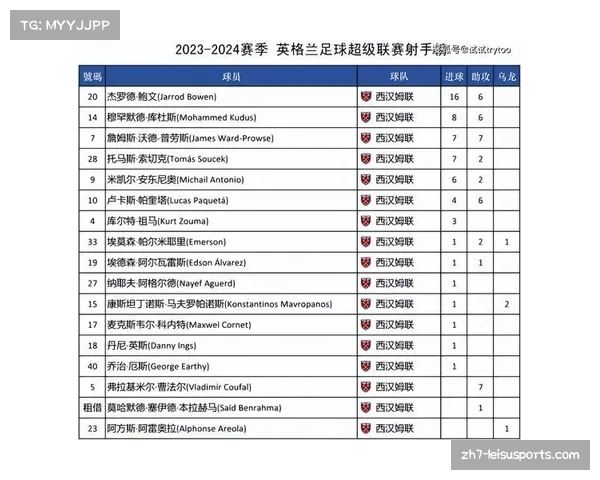 2023赛季英超球队排名分析与积分数据深度解读 2023赛季英超球队排名分析与积分数据深度解读